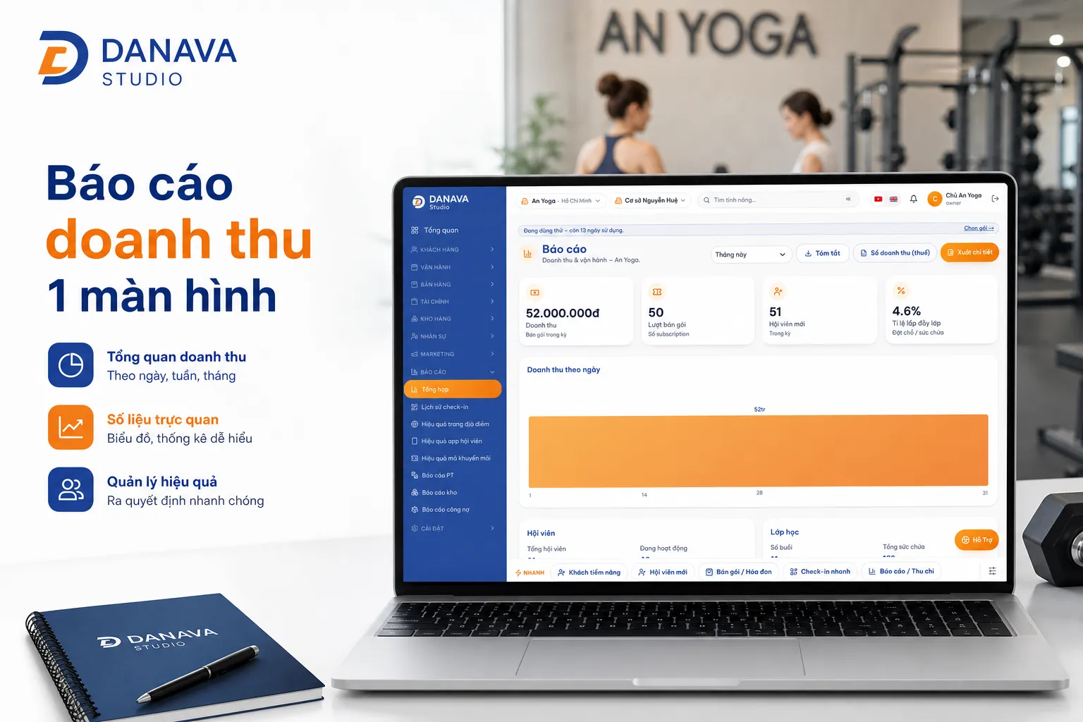 Báo cáo doanh thu — 1 màn hình thấy check-in, gói và doanh số theo ngày